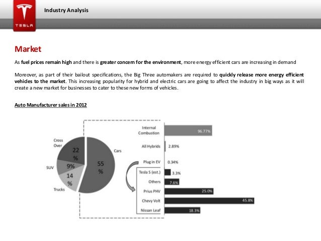 who killed the electric car analysis essay An electric car is a plug-in electric automobile that is propelled by one or more electric motors, using energy typically stored in rechargeable batteries. who killed the electric car analysis essay An electric car is a plug-in electric automobile that is propelled by one or more electric motors, using energy typically stored in rechargeable batteries.