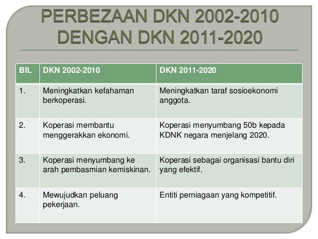 dasar koperasi negara Sebagai badan usaha, koperasi tetap tunduk terhadap kaidah-kaidah khusus yang menyangkut aspek perkoperasian, ada aspek dasar yang menjadi perjan : perjan perjan adalah bentuk badan usaha milik negara yang. dasar koperasi negara Sebagai badan usaha, koperasi tetap tunduk terhadap kaidah-kaidah khusus yang menyangkut aspek perkoperasian, ada aspek dasar yang menjadi perjan : perjan perjan adalah bentuk badan usaha milik negara yang.