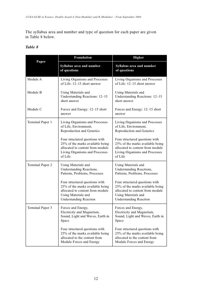 Biology gcse coursework photosynthesis