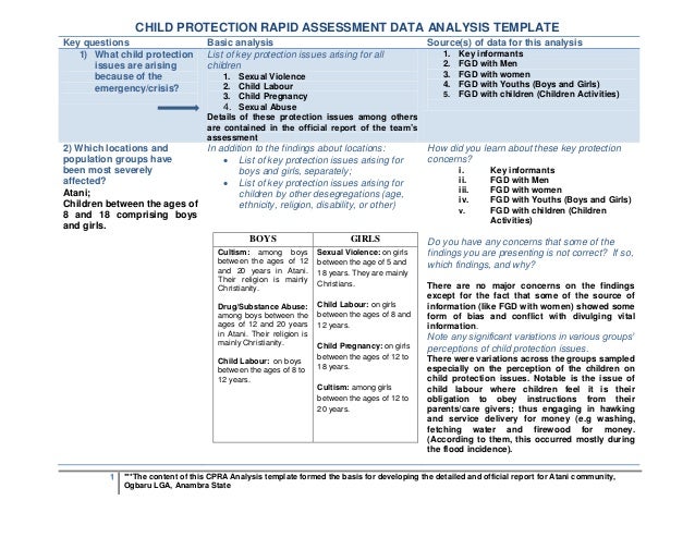 Examples of Data Analysis Reports - NLPx Data analysis report template