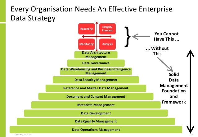Data conversion strategy