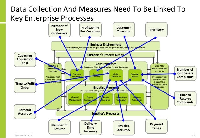 Data conversion requirements and strategy