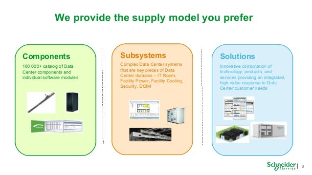 5 Key Downtime Pieces forecasting 5 Key Downtime Pieces forecasting