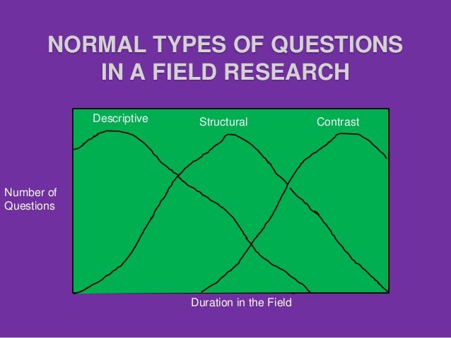data collection methods in research methodology data collection methods in research methodology