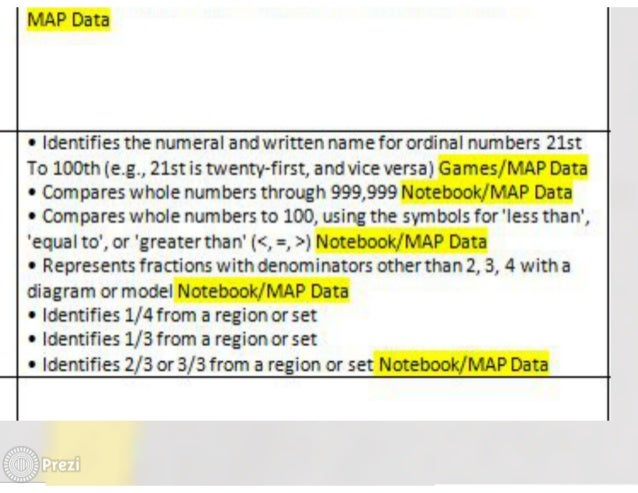 ap planning instructional report