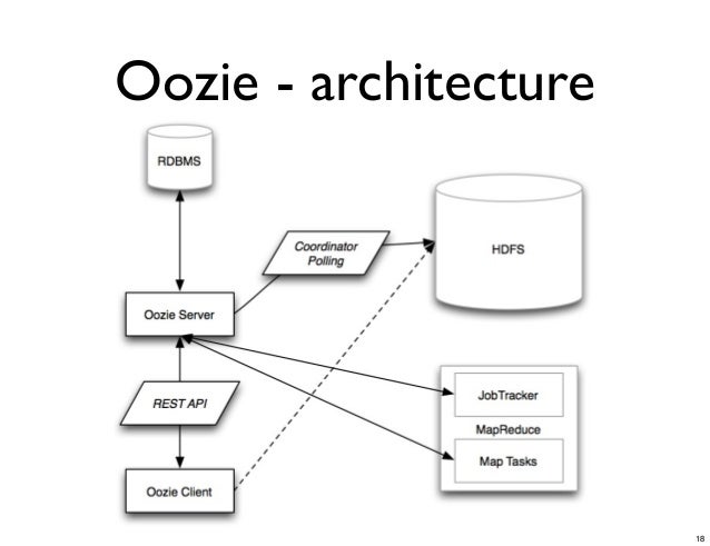 hadoop workflow workflow engines for hadoop hadoop workflow workflow engines for hadoop