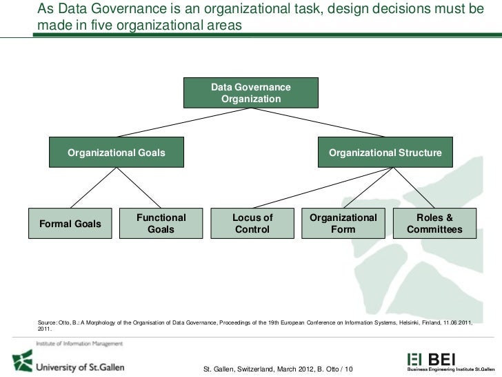 Data Governance Best Practices