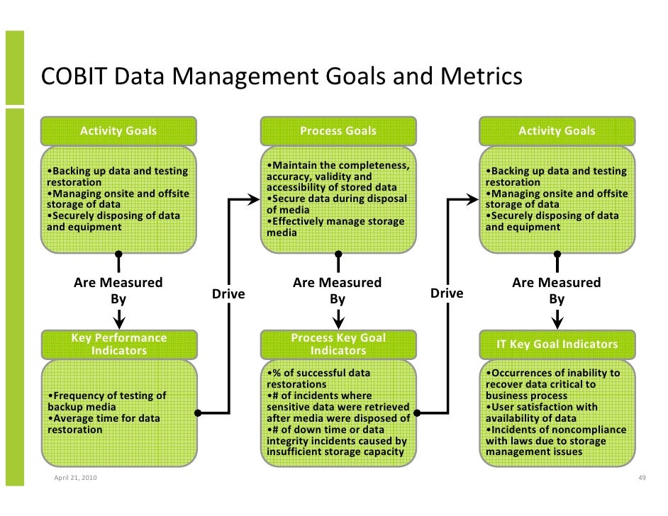 Data Governance Keystone of Information Management Initiatives