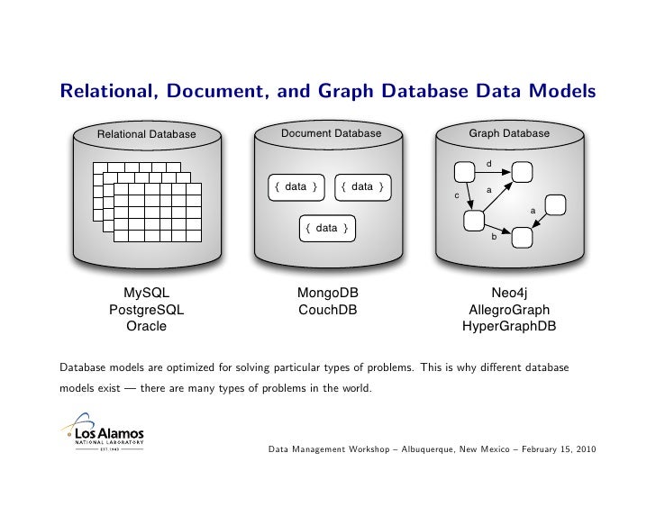 database document management