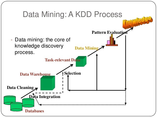 data mining process diagram data mining data mining process diagram data mining