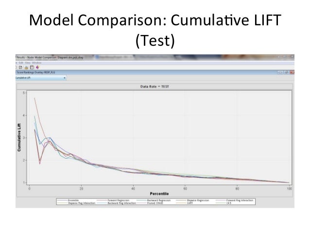 Neural network binary options