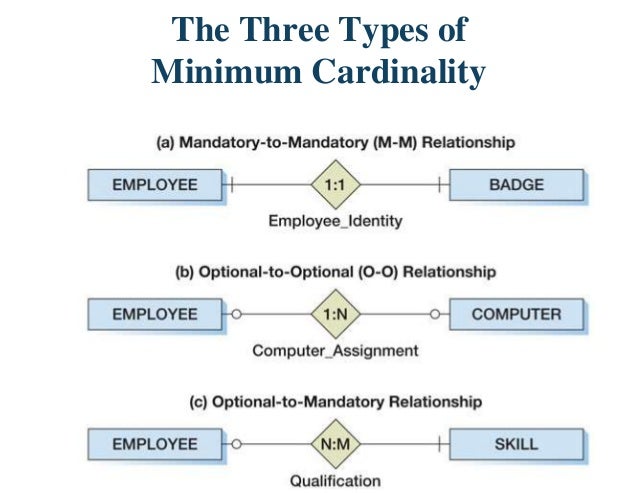Cardinality Types