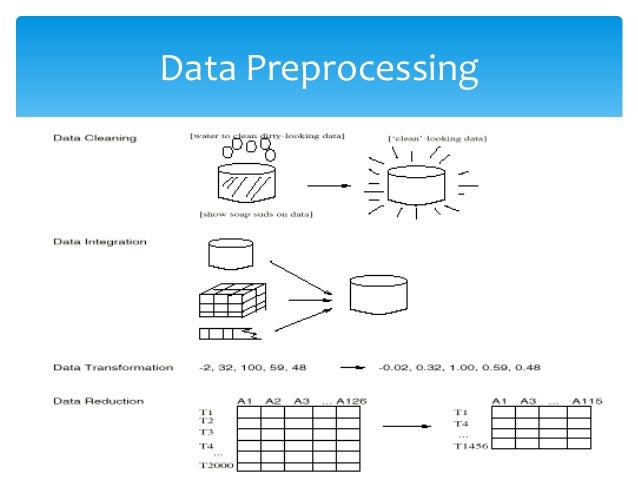 preprocessing definition what is data preprocessing