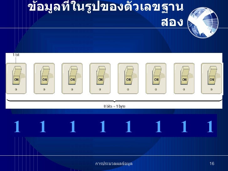 binary แปลว่า