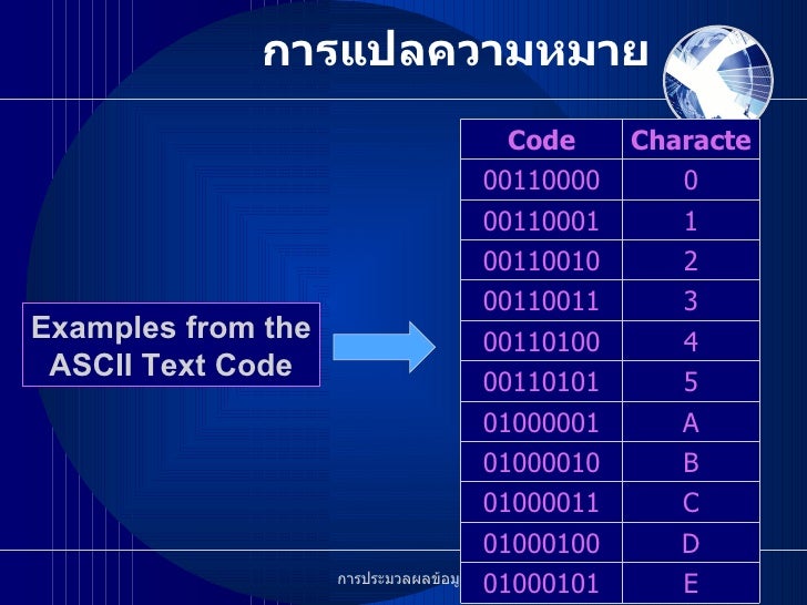 binary แปลว่า