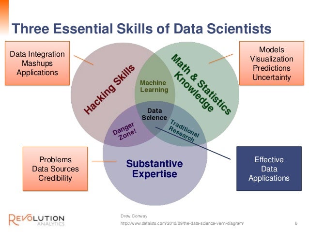 science venn diagram rome fontanacountryinn com science venn diagram