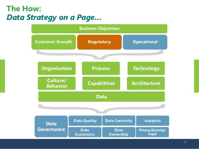 business roadmap
