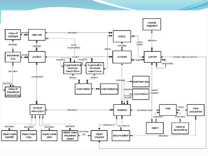 applications of data warehousing pdf