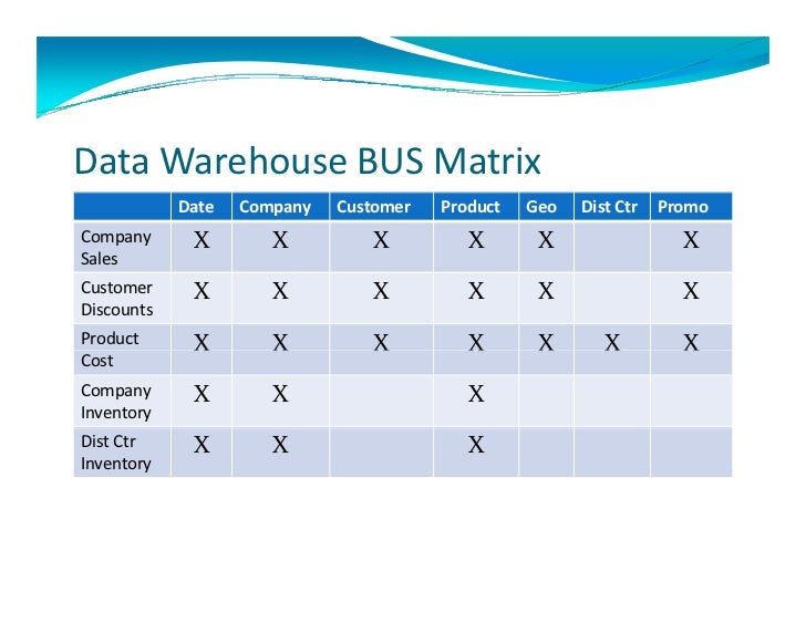 data warehouse case study on supermarket 56 november 2005 journal of food distribution research 36(3) the lean concept in the food industry: a case study of contract a manufacturer ulla. data warehouse case study on supermarket 56 november 2005 journal of food distribution research 36(3) the lean concept in the food industry: a case study of contract a manufacturer ulla.