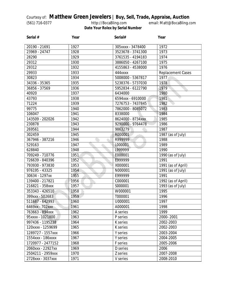 rolex watch serial number lookup rolex watch serial number lookup
