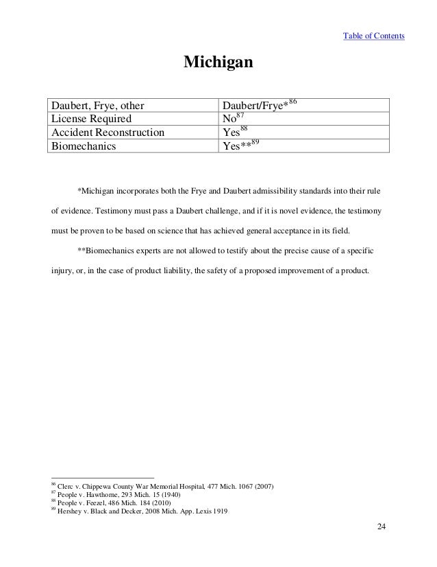 compare and contrast daubert and frye standards The court of appeals recently revisited the frye standard in parker has not adopted the daubert standard partner at ruskin moscou faltischek. compare and contrast daubert and frye standards The court of appeals recently revisited the frye standard in parker has not adopted the daubert standard partner at ruskin moscou faltischek.