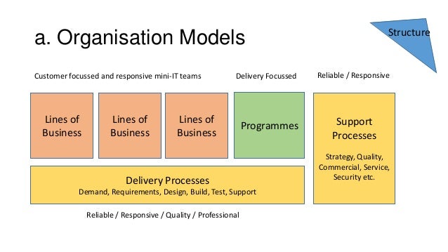 holonic model organization structures holonic model organization structures