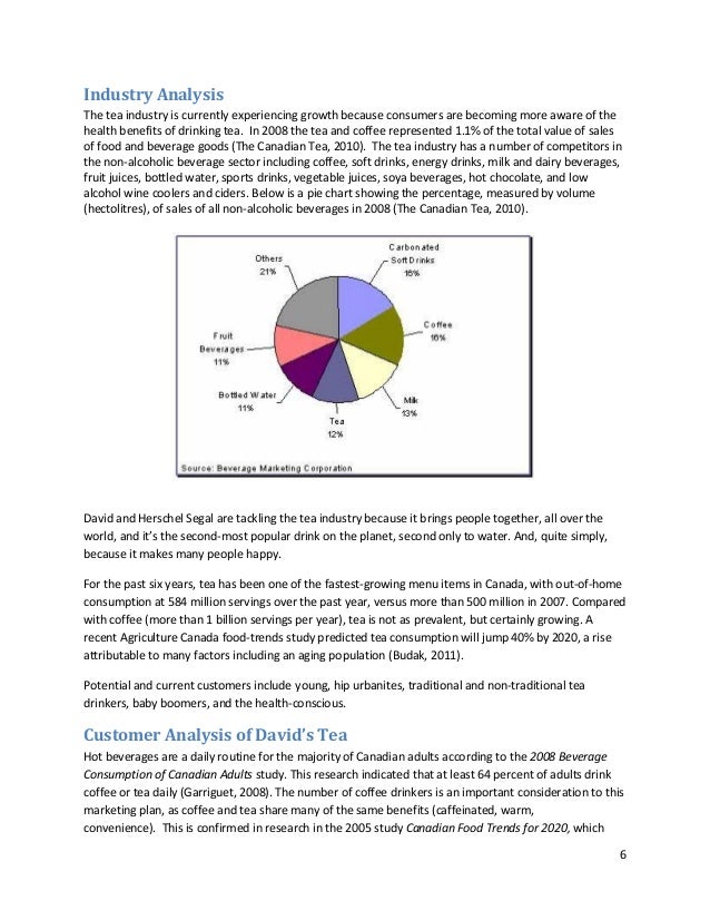 Industry essay