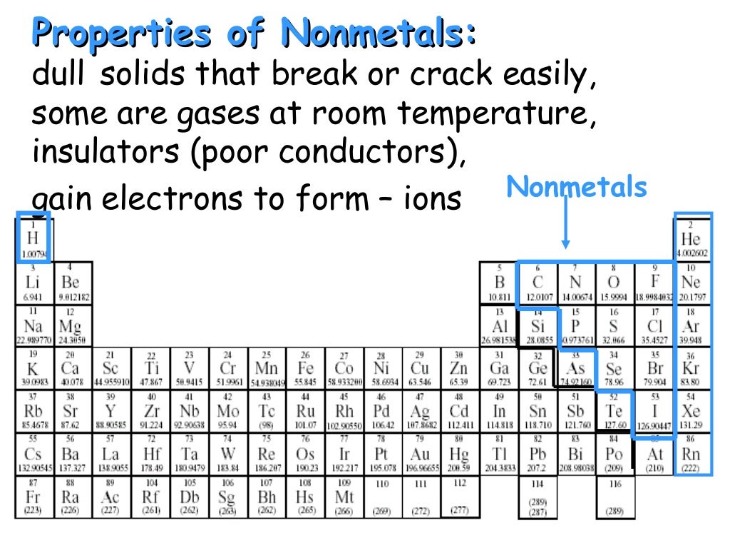 science 8 9 transitional 2017 18 ms artibise electron dot structure chart