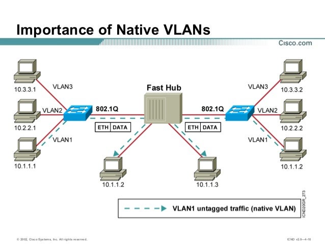 Native VLAN mismatch Error on Access Port