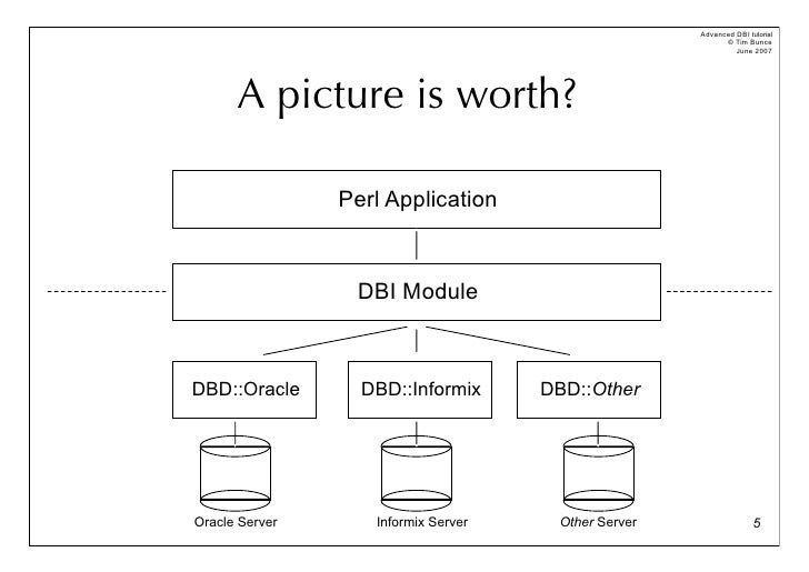 Install Dbi Module Perl Install Dbi Module Perl