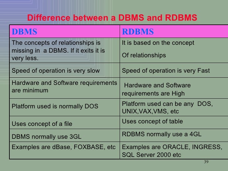 difference between oodbms and rdbms pdf difference between oodbms and rdbms pdf