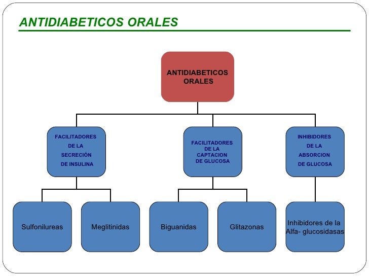 antidiabeticos orales antidiabeticos orales facilitadores de la ...