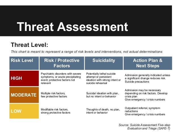 suicide-risk-assessment-and-intervention-tactics-41-638.jpg