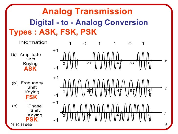 Dcn a03analog transmission