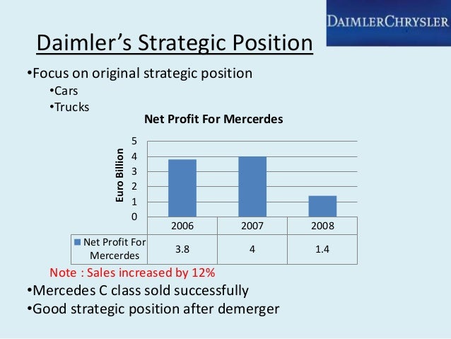 daimler chryslers strategy daimler chryslers strategy