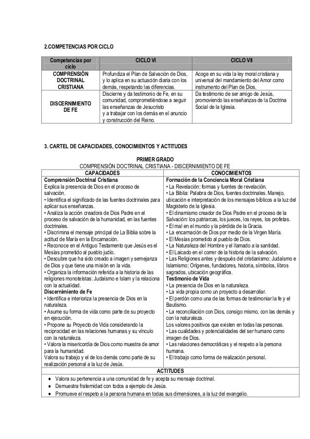 Sesiones Desarrolladas De Religion | sesiones de clase de religion para secundaria sesiones Sesiones Desarrolladas De Religion | sesiones de clase de religion para secundaria sesiones