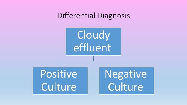 Peritoneal Dialysis Peritonitis treatment