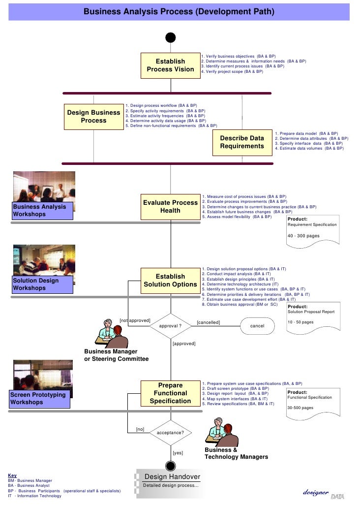 workflow analysis tools tool kit dd sdlc business analysis process workflow workflow analysis tools tool kit dd sdlc business analysis process workflow