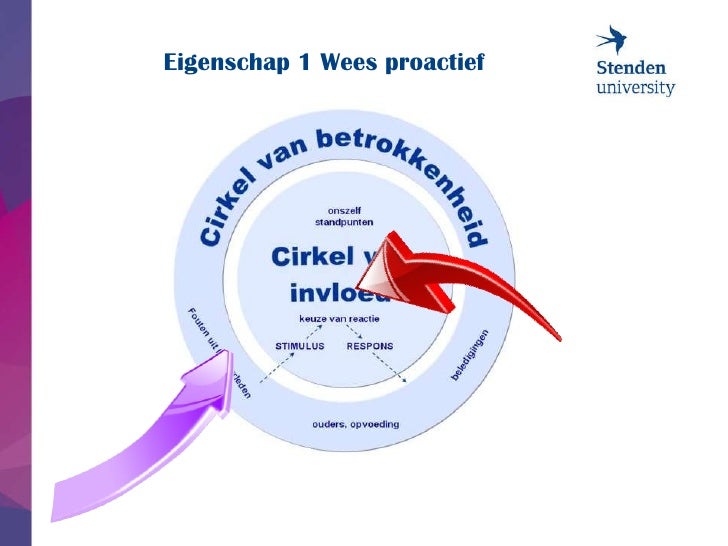 De 7 Eigenschappen Van Effectief Leiderschap