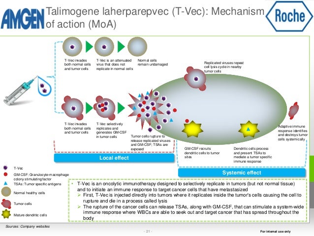 Atezolizumab recommendations Atezolizumab forecast