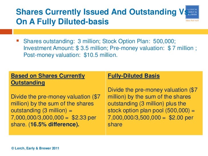 Stock options and shares