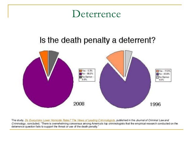 societys deterrence of the death penalty The death penalty is the ultimate punishment a society can impose on its citizens you can’t be deterred because that deterrence relies on a rational actor. societys deterrence of the death penalty The death penalty is the ultimate punishment a society can impose on its citizens you can’t be deterred because that deterrence relies on a rational actor.