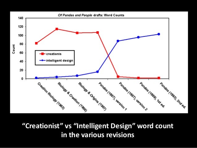 Evolution vs creationism research papers