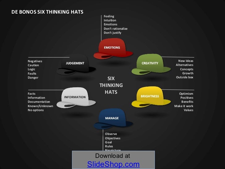 De-Bonos-Six-Thinking-Hats-original De-bonos-six-thinking-hats-1-728