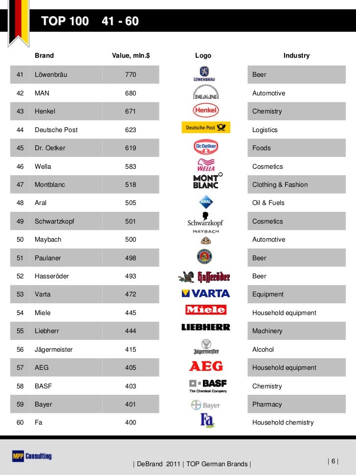 german streetwear brands