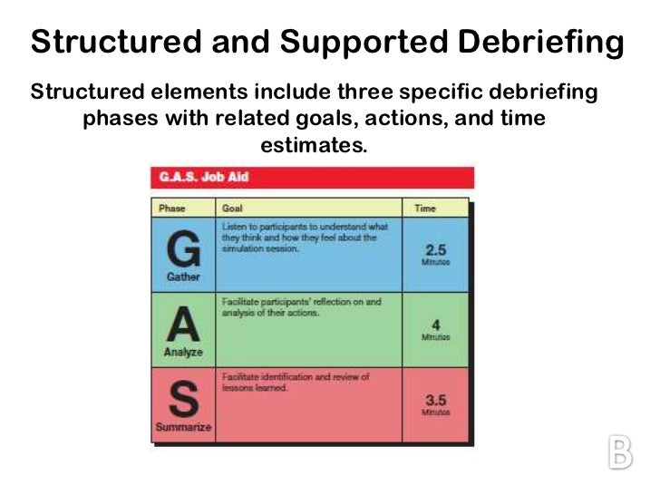 Structured and Supported DebriefingStructured elements