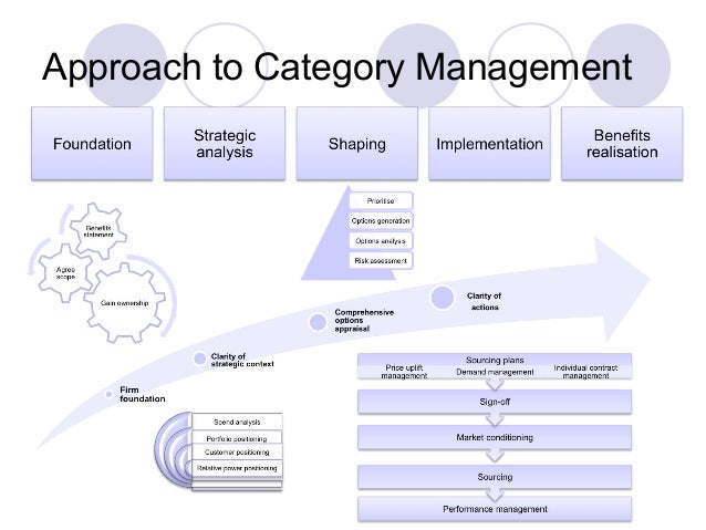 is rationalisation a desirable strategy for Offensive & defensive strategies by nagarjuna contraction defense least desirable defense because it involves retreating from markets this allows you to. is rationalisation a desirable strategy for Offensive & defensive strategies by nagarjuna contraction defense least desirable defense because it involves retreating from markets this allows you to.