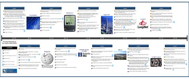 timeline-of-the-first-decade-of-the-21st-century