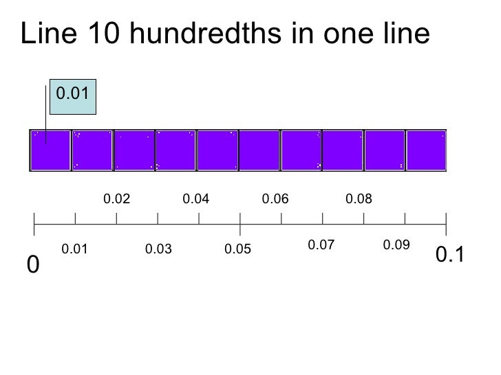 decimals-1-hundredths