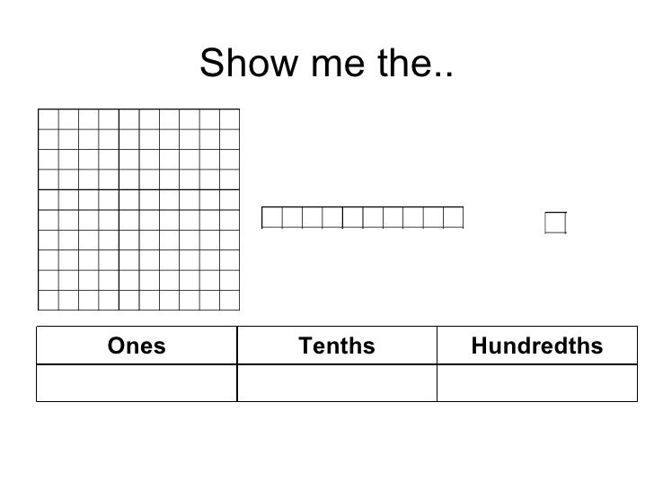 Decimals(1)Hundredths